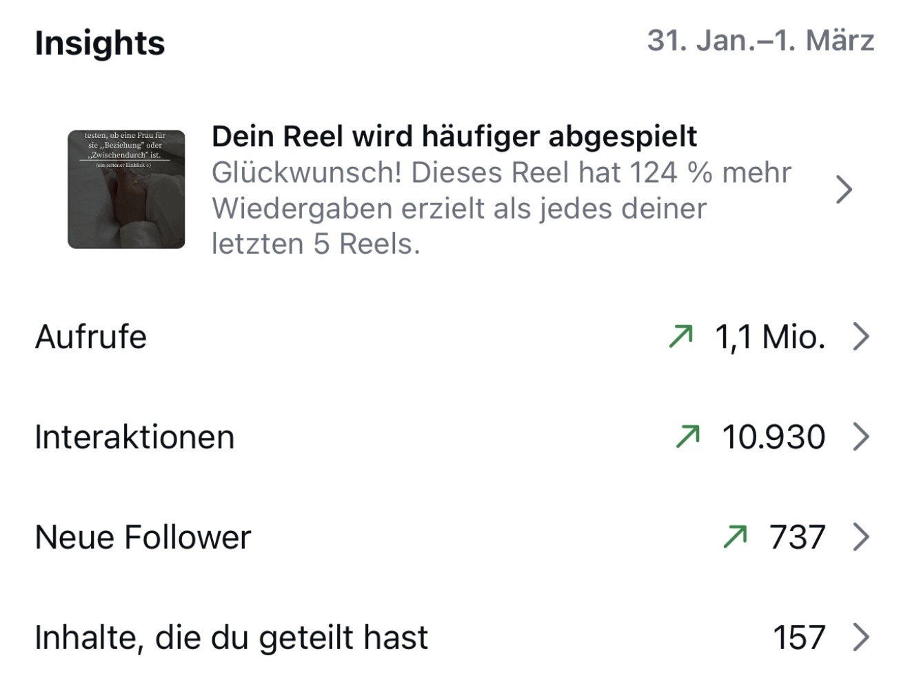 1.1M views in 30 days